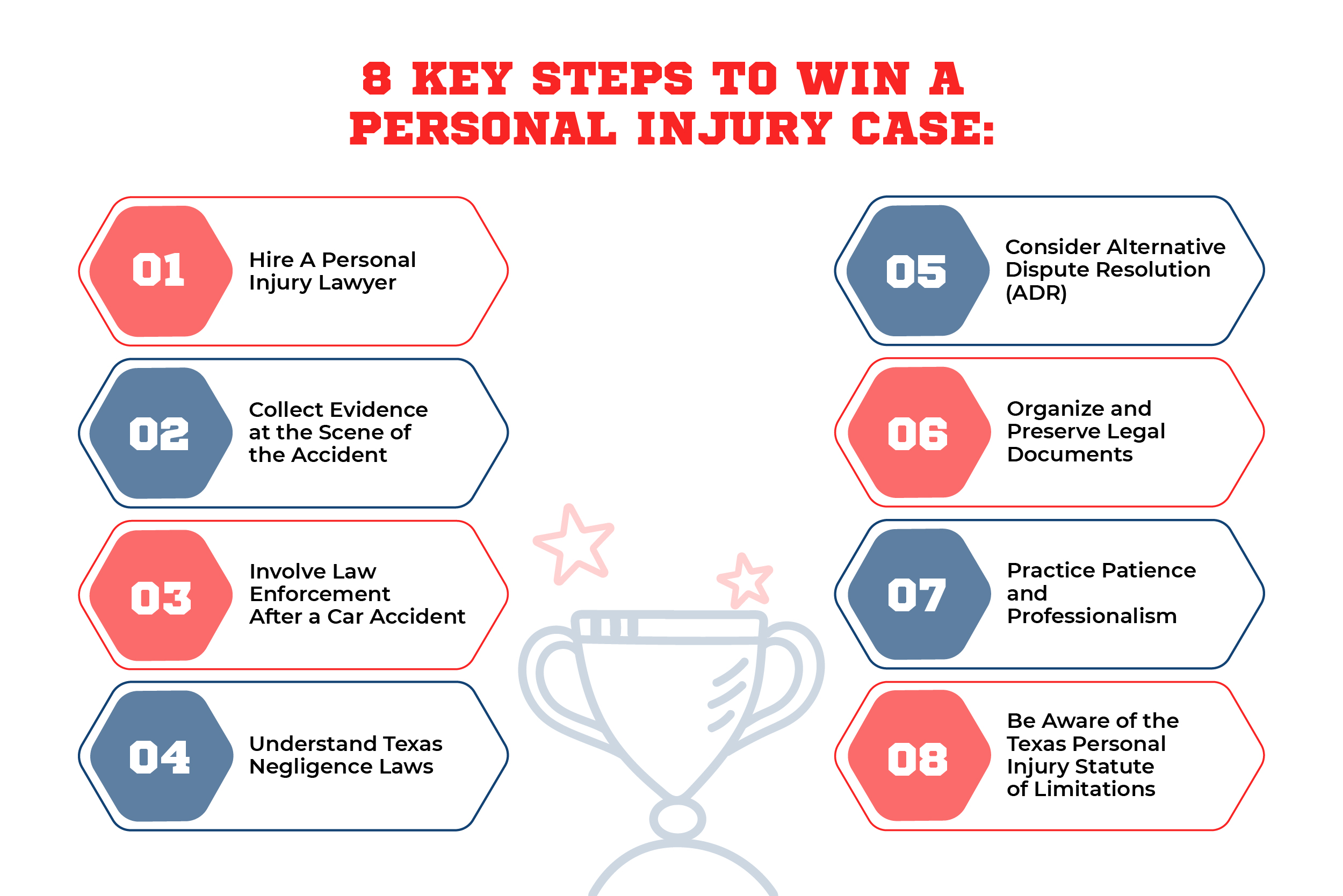 Infographic showing 8 steps to win a personal injury case in Texas.